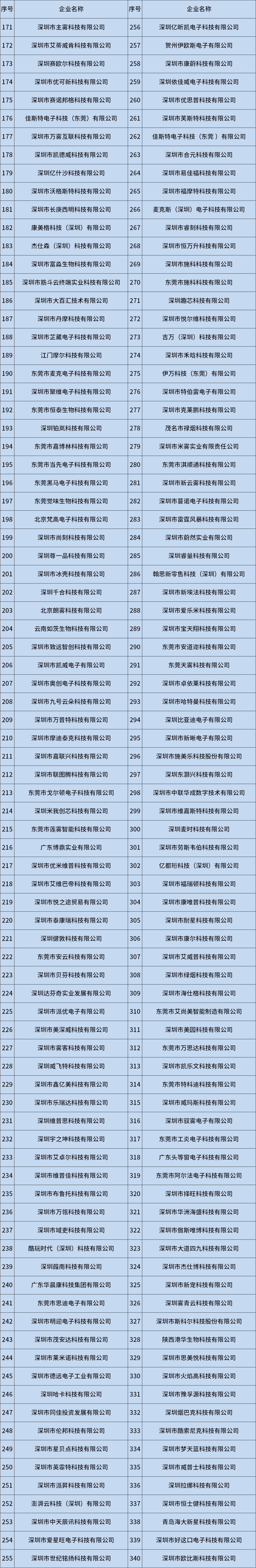 1699322903113035.png 2023年電子煙續(xù)證工廠2.png