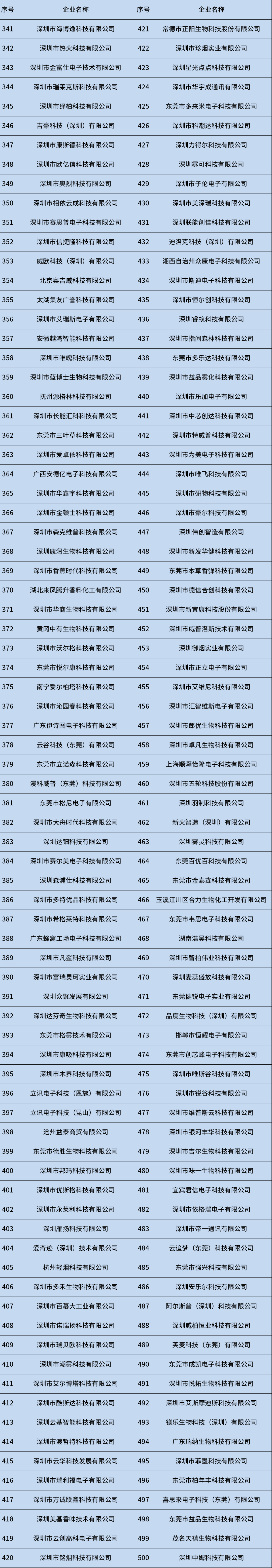 1699322954303203.png 2023年電子煙續(xù)證工廠3.png