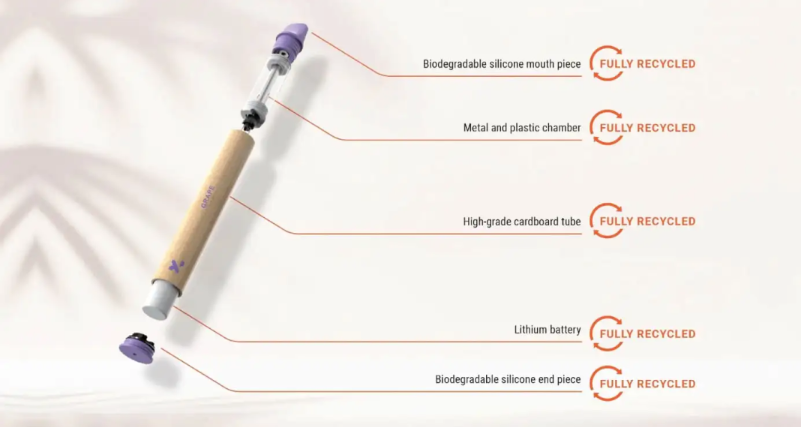 電子煙廠家尋求環(huán)保外殼解決方案